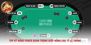 kỹ năng Poker