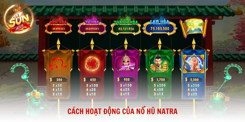 Cách hoạt động của Nổ Hũ Natra và những nguyên tắc theo dõi quan trọng